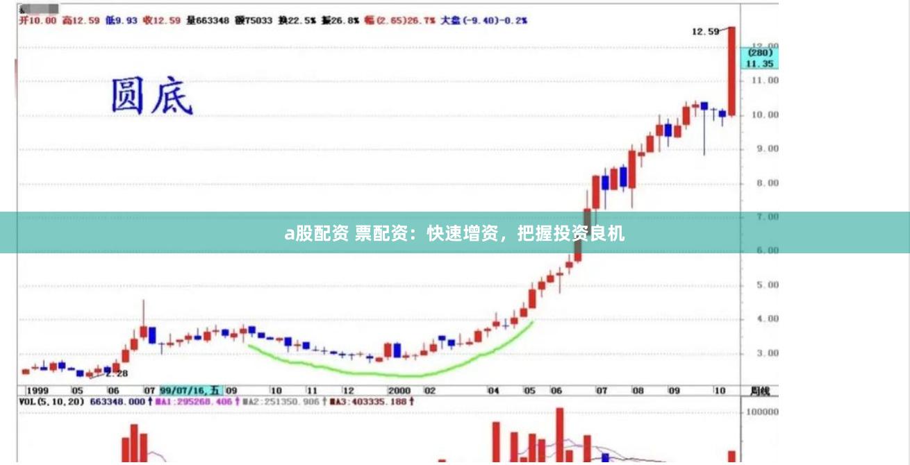 a股配资 票配资：快速增资，把握投资良机