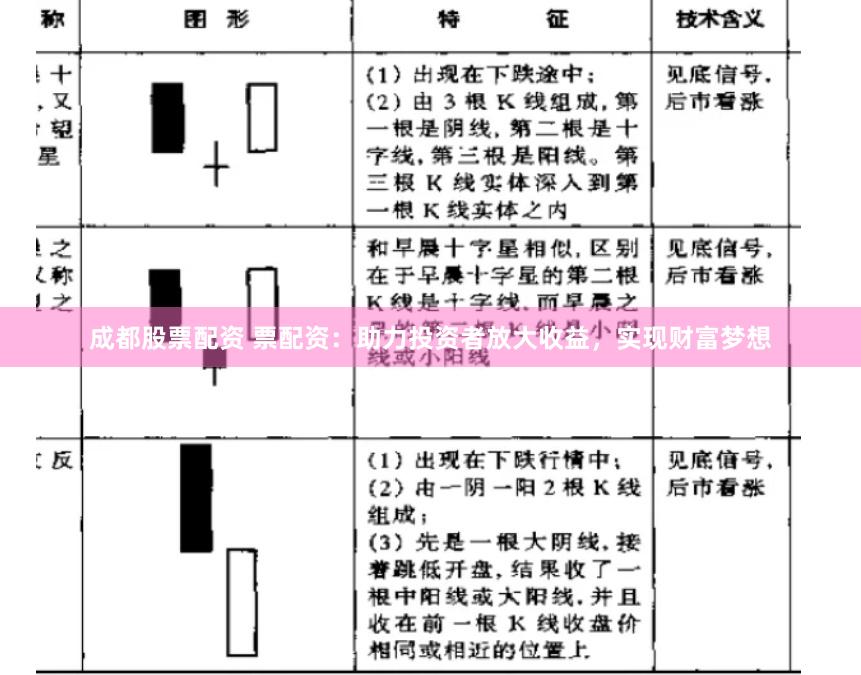 成都股票配资 票配资：助力投资者放大收益，实现财富梦想