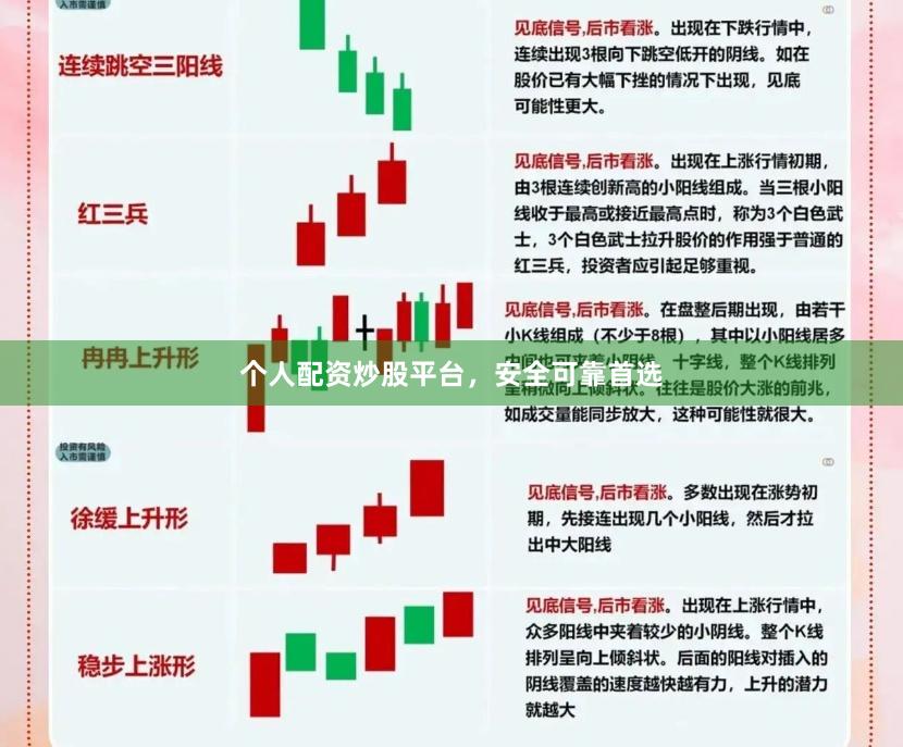 个人配资炒股平台，安全可靠首选