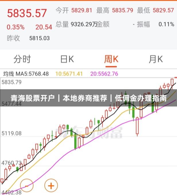 青海股票开户｜本地券商推荐｜低佣金办理指南